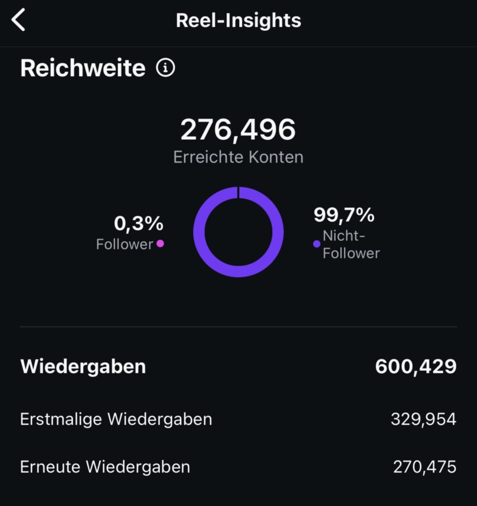 Ergebnisse eines Reels aus den Insights von Instagram